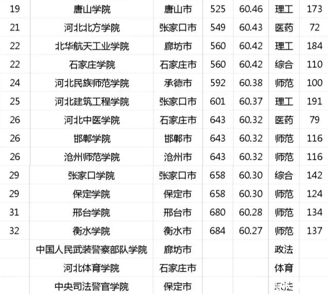 2015河北最佳初中排行榜!你的学籍排第几?_2中怎么大学升高母校图片