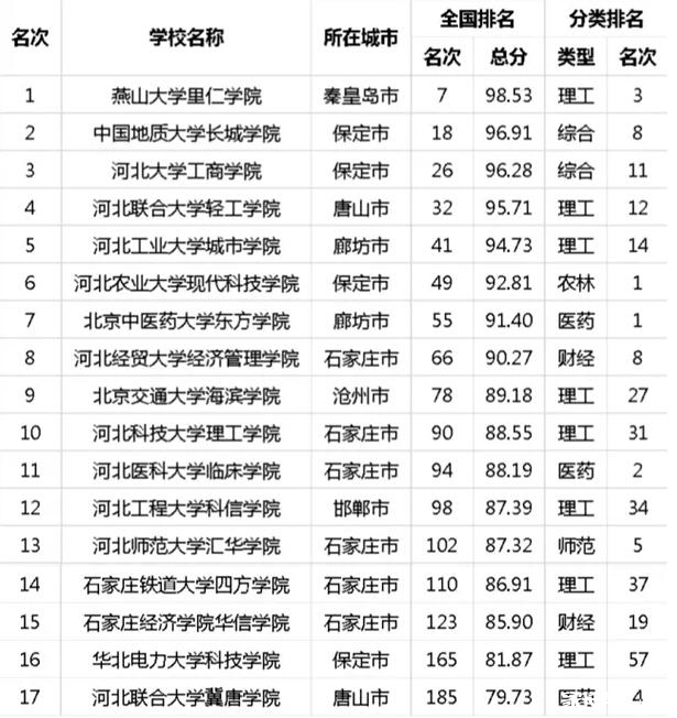 2015河北最佳高中排行榜!你的母校排第几?_22016大学高考成绩泸州图片