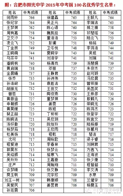 2015年合肥阳光中学中考成绩_2015合肥中考