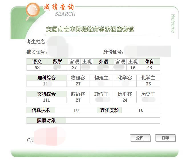 www.fz173.com_太原学院(5018)2015年录取分数线。