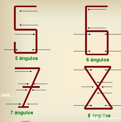 诺诺的请教个问题,手写阿拉伯数字的标准写法