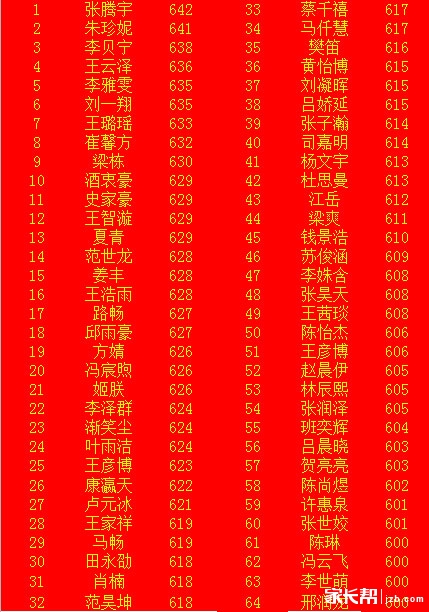 晒郑州一中实验初中(新田一中)中考成绩_2015