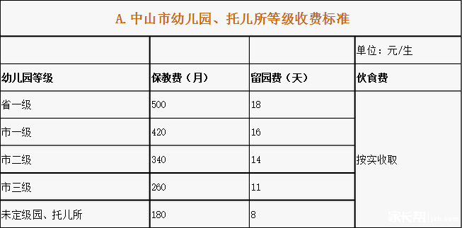 中山市幼儿园基本的收费标准!