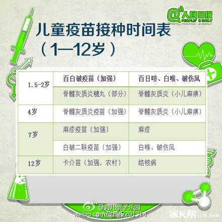儿童疫苗接种时间表(妈妈们值得一看~)
