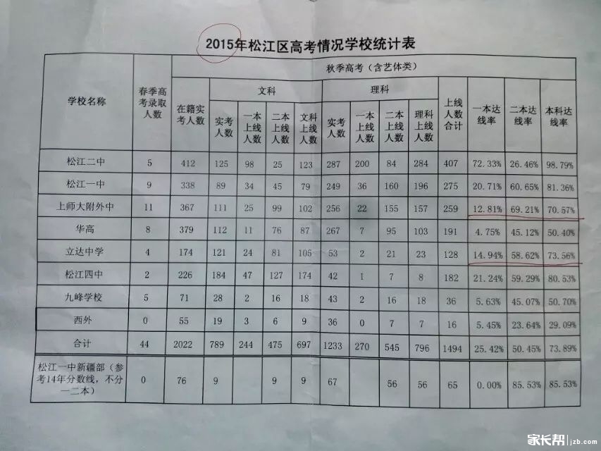 上海市松江二中2016年高考