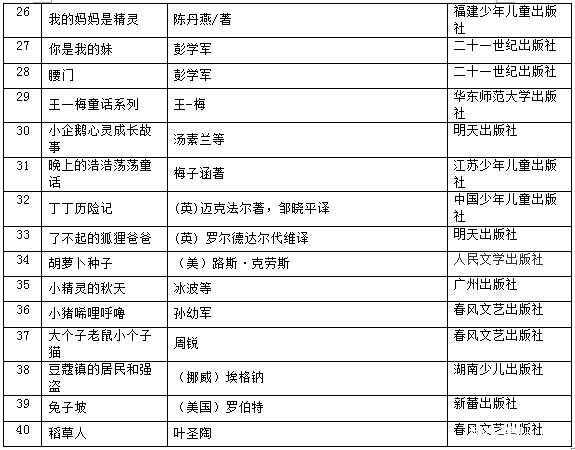 蛟川双语小学暑假推荐阅读书目_宁波1-5年级-