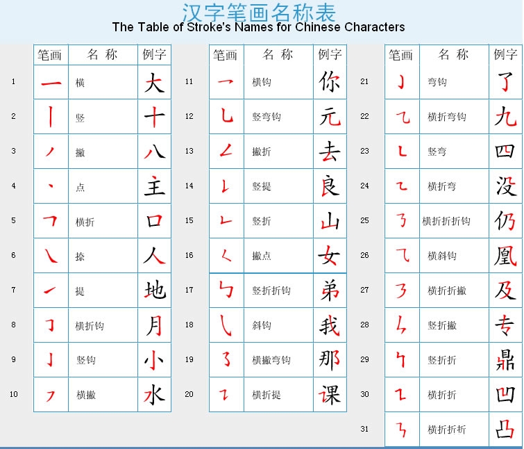 汉字笔画名称表_2015青岛幼升小-青岛家长帮