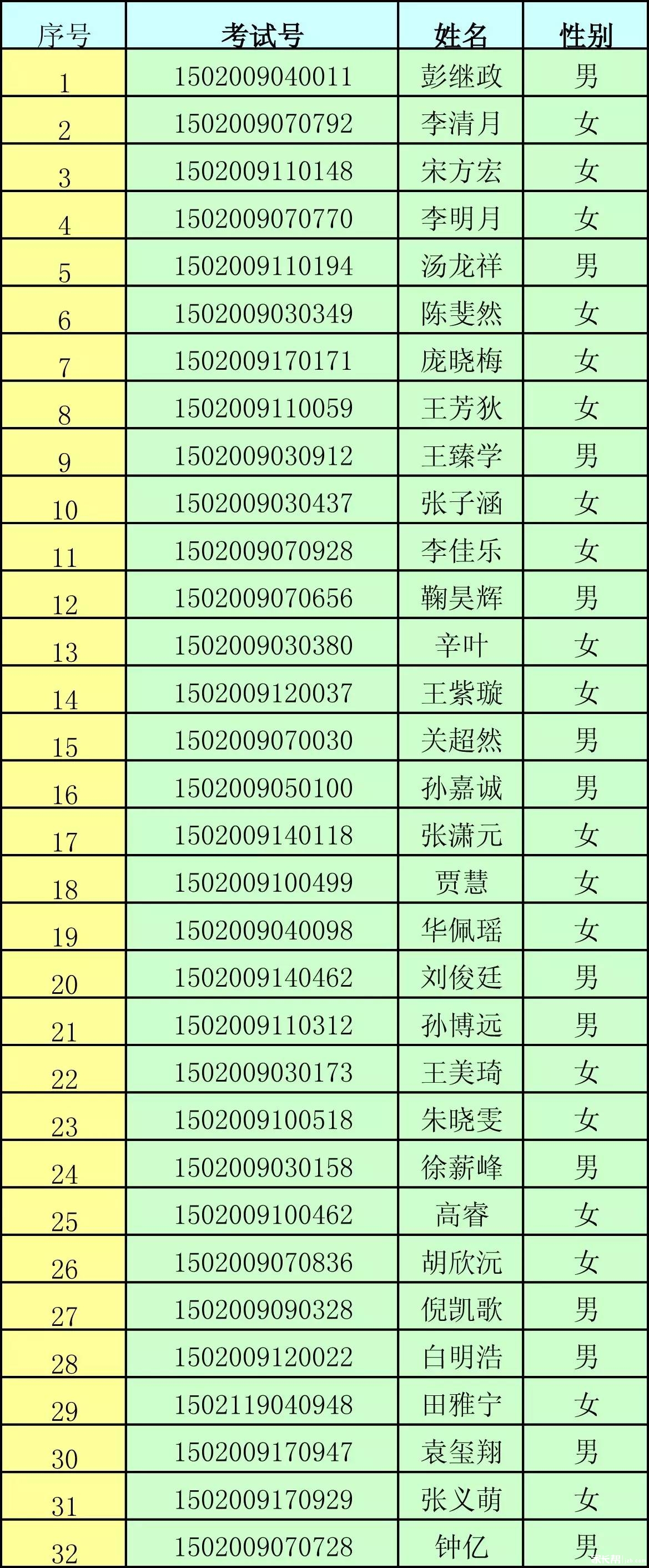 2015青岛旅游学校三二连读录取名单及领取录取通知书安排