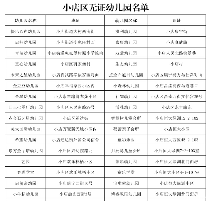 2015年太原小店区无证幼儿园名单!_2015太原