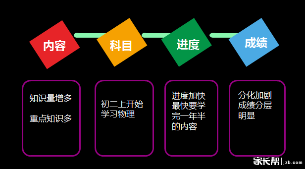重大新闻!学而思初二两极分化讲座完美收官