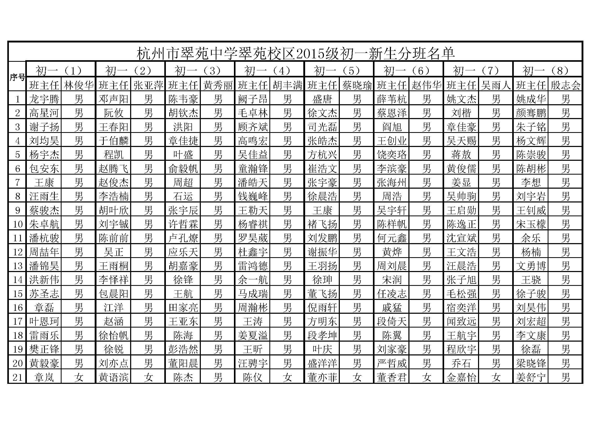 杭州市翠苑中学(翠苑校区、文华校区)新初一名