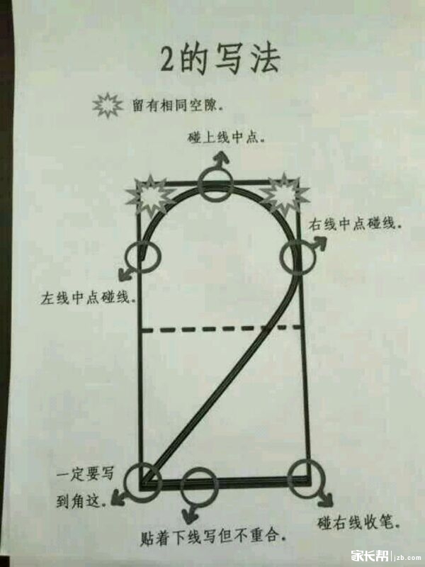 分享:数字也有规范的写法(真是后悔没能早点看