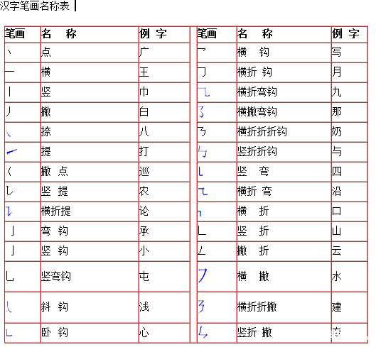 笔画名称大全,你看了吗?_2015无锡幼升小-无锡