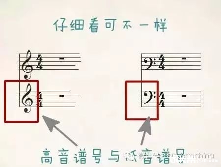 被忽略的高音谱号与低音谱号