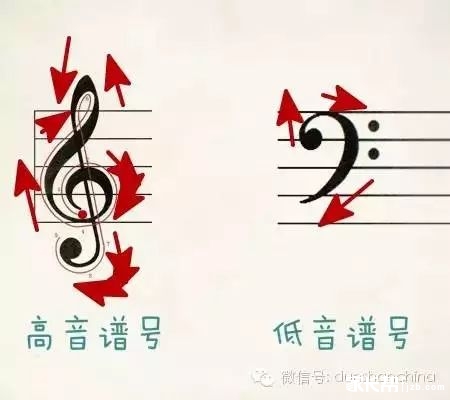 谱号与低音谱号