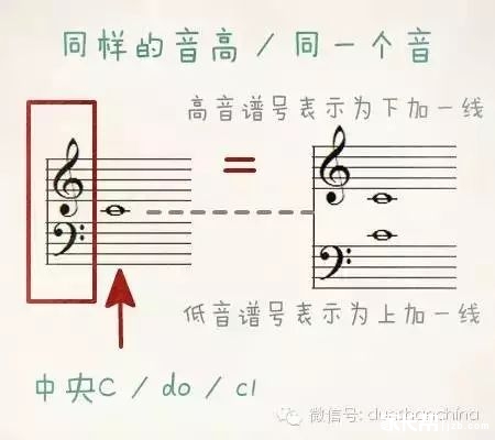 被忽略的高音谱号与低音谱号