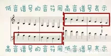 谱号与低音谱号