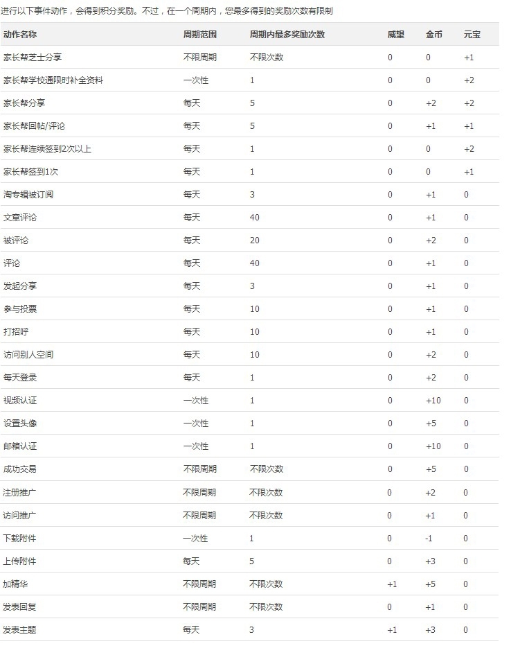 【新手必看】可可教你玩转家长帮社区,看完你