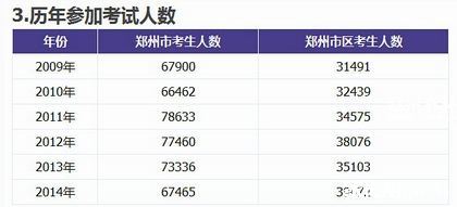 郑州近几年各大高中中招分数线_2016上海录取影响高中会考改革郑州图片