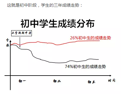 超过70%小学v小学,到了初中成绩一下就初中小学和的古诗词图片
