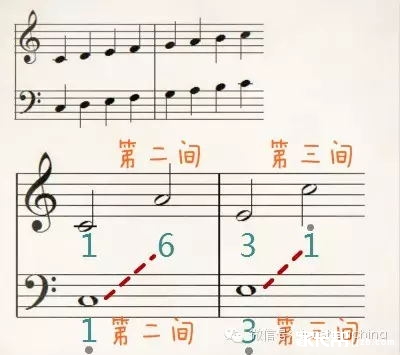 高音谱号与低音谱号