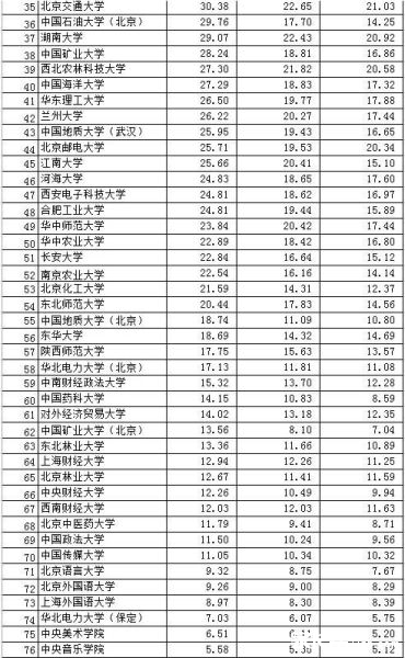 一寸照片的尺寸是多少_中国的富人是多少收入(2)