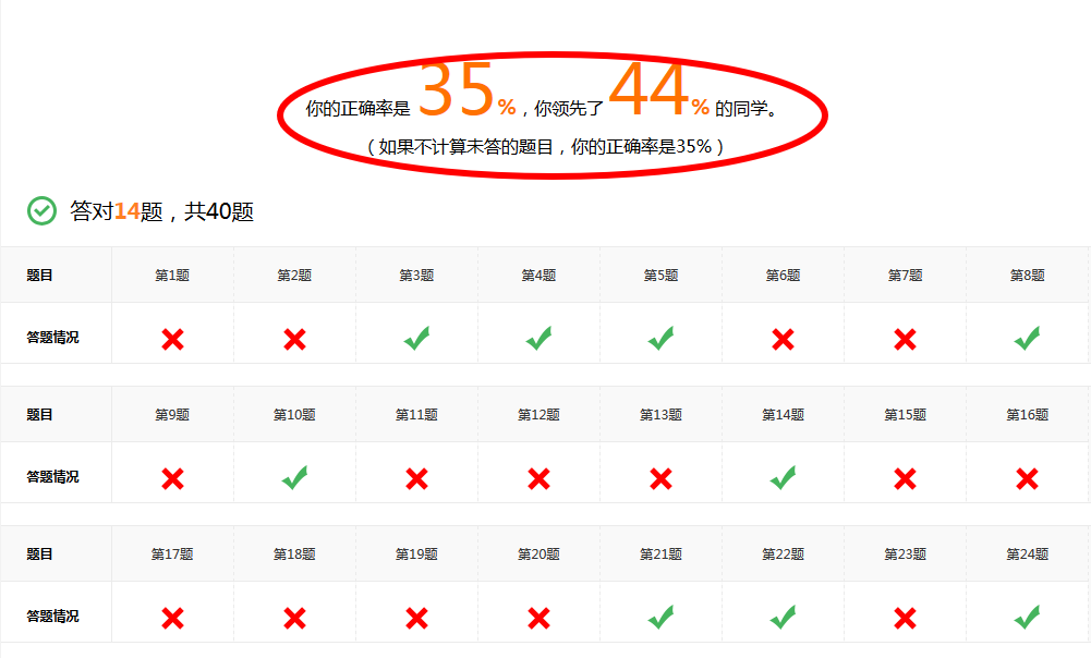 孩子今年中考 学习不好 考了450分二模 马上要