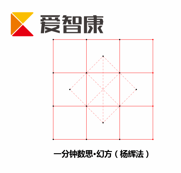 一分钟幻方·一分钟教你填幻方_2016南京小升初-南京家长帮社区