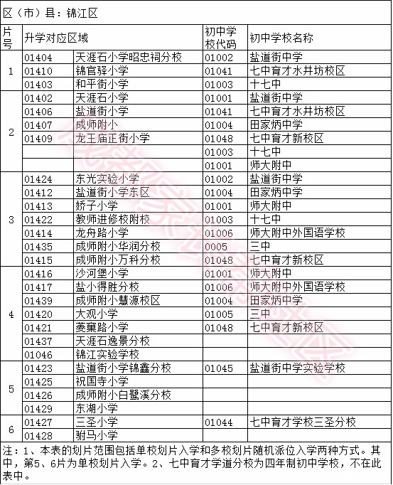 成都锦江区小学排名_成都锦江区
