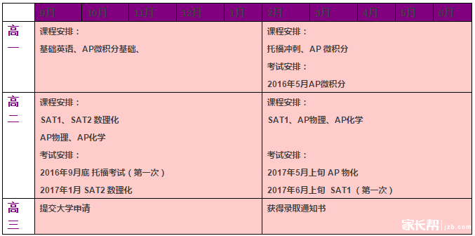 重庆南开中学国际班相关情况介绍_2016重庆中