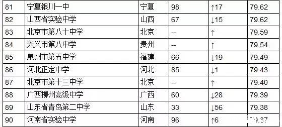 深圳的高中排名_深圳高中校服(3)