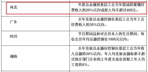 支付宝缴燃气费_拨缴经费收入
