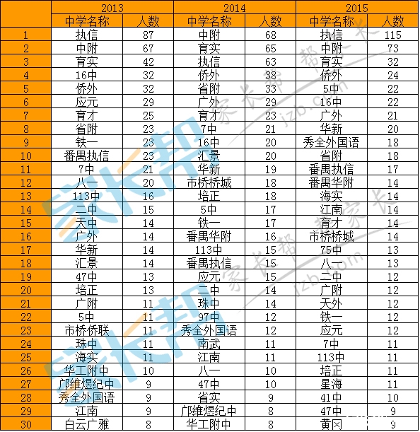 广州中考排名_广州中考成绩单图片(3)