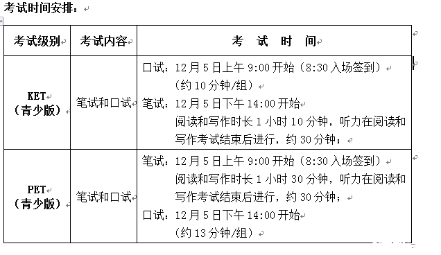 2015下半年KET\/PET模拟考试成绩出炉,分数线