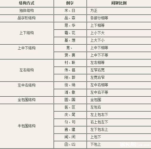 易写错的汉字笔顺,值得收藏!_一年级-天津家长