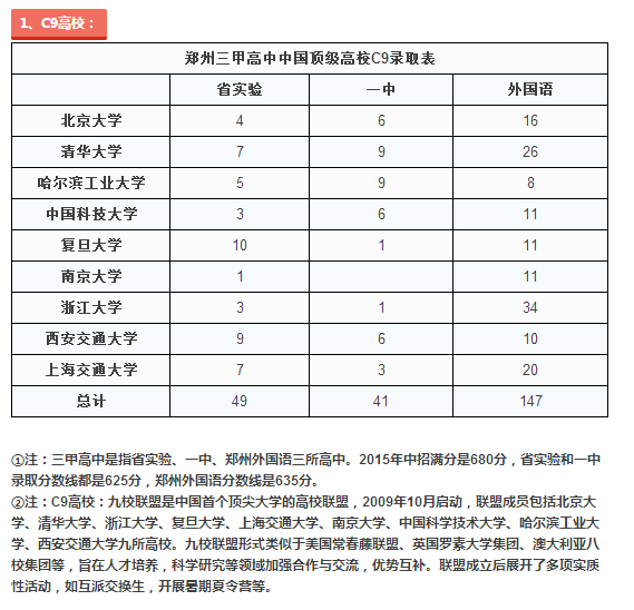 www.shanpow.com_河南一批录取人数。