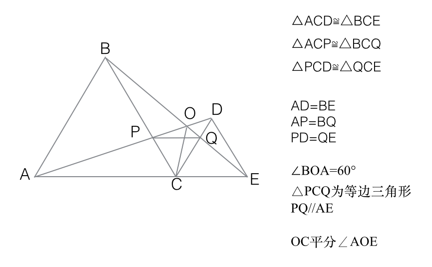 【学术数学】张老师带你走近中考(本学习更新