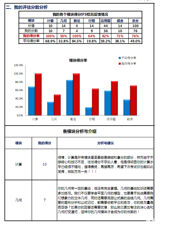 比较平行线、学而思、大山的小升初模考含金量
