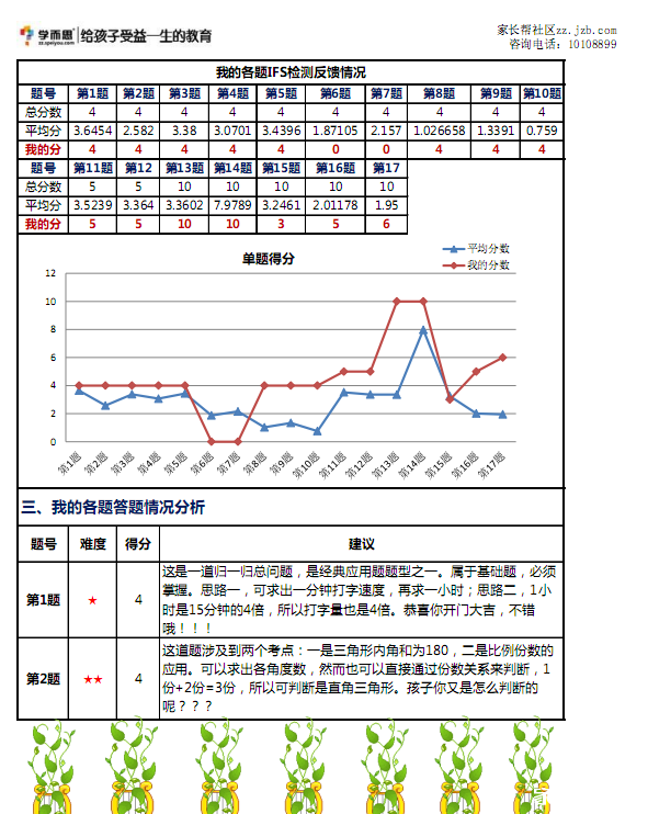 比较平行线、学而思、大山的小升初模考含金量