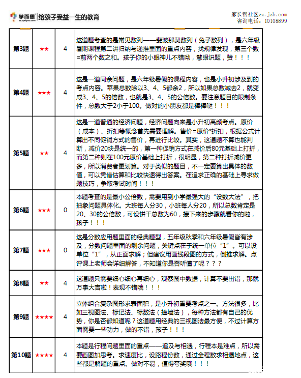 比较平行线、学而思、大山的小升初模考含金量