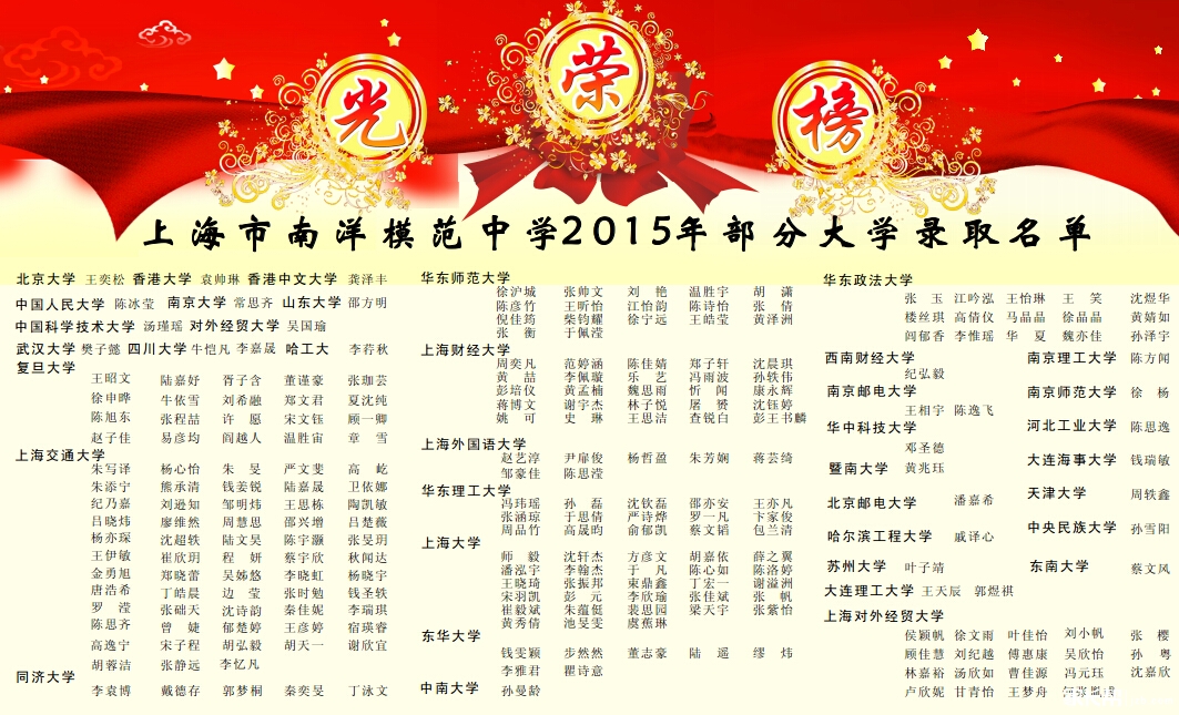 南模2015光荣榜_2016上海高考-上海家长帮社区