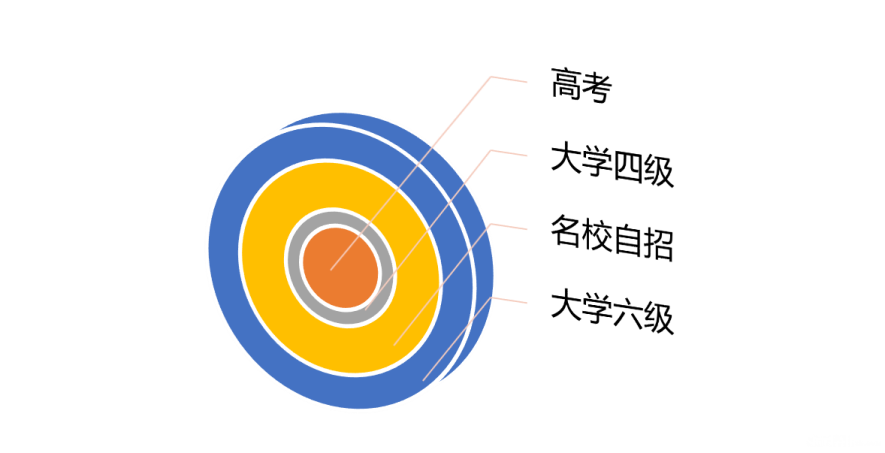 15年11月18 21日学而思高中英语尖端班选拔考试通知 高中年级 家长帮