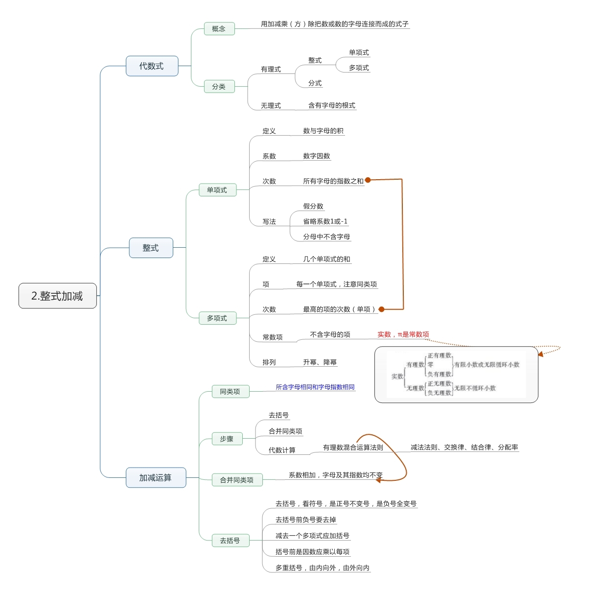 整式加减思维导图_2016合肥中考-合肥家长帮