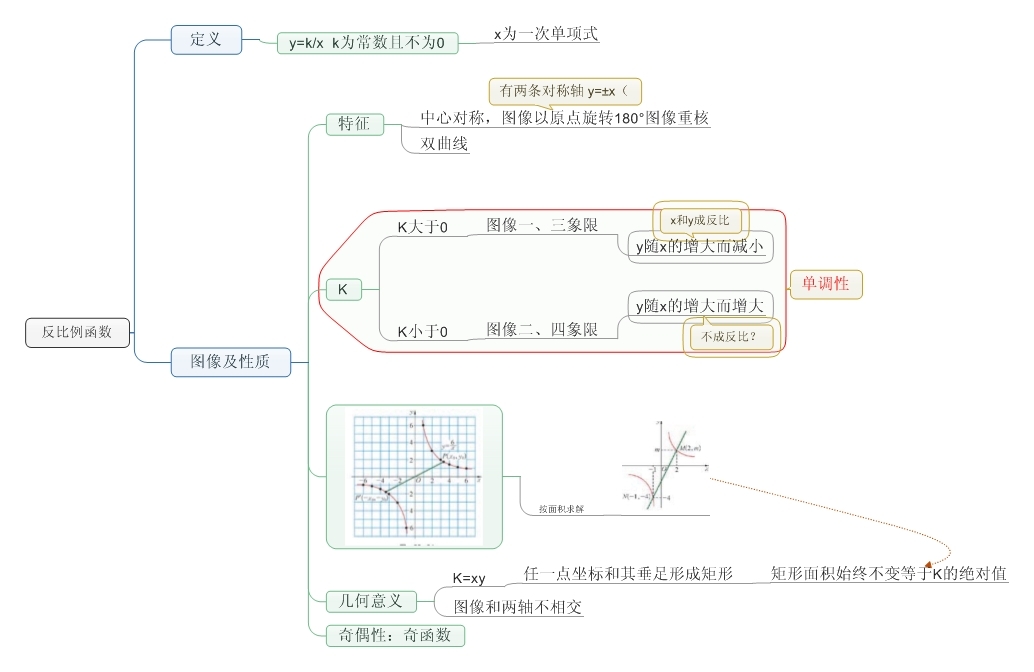 整式加减思维导图_2016合肥中考-合肥家长帮