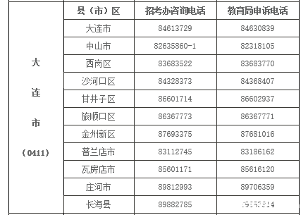 辽宁高考:大连地区招生办及上访、申诉电话整