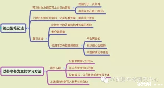 高中生如何做课堂笔记_2016高考-全国家长帮