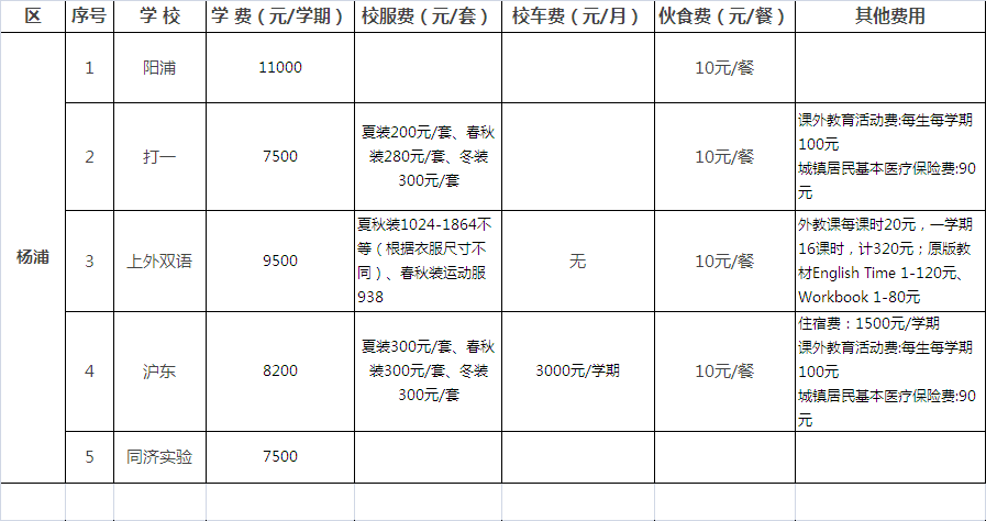 浦区民办小学2015年收费_2016上海幼升小-上