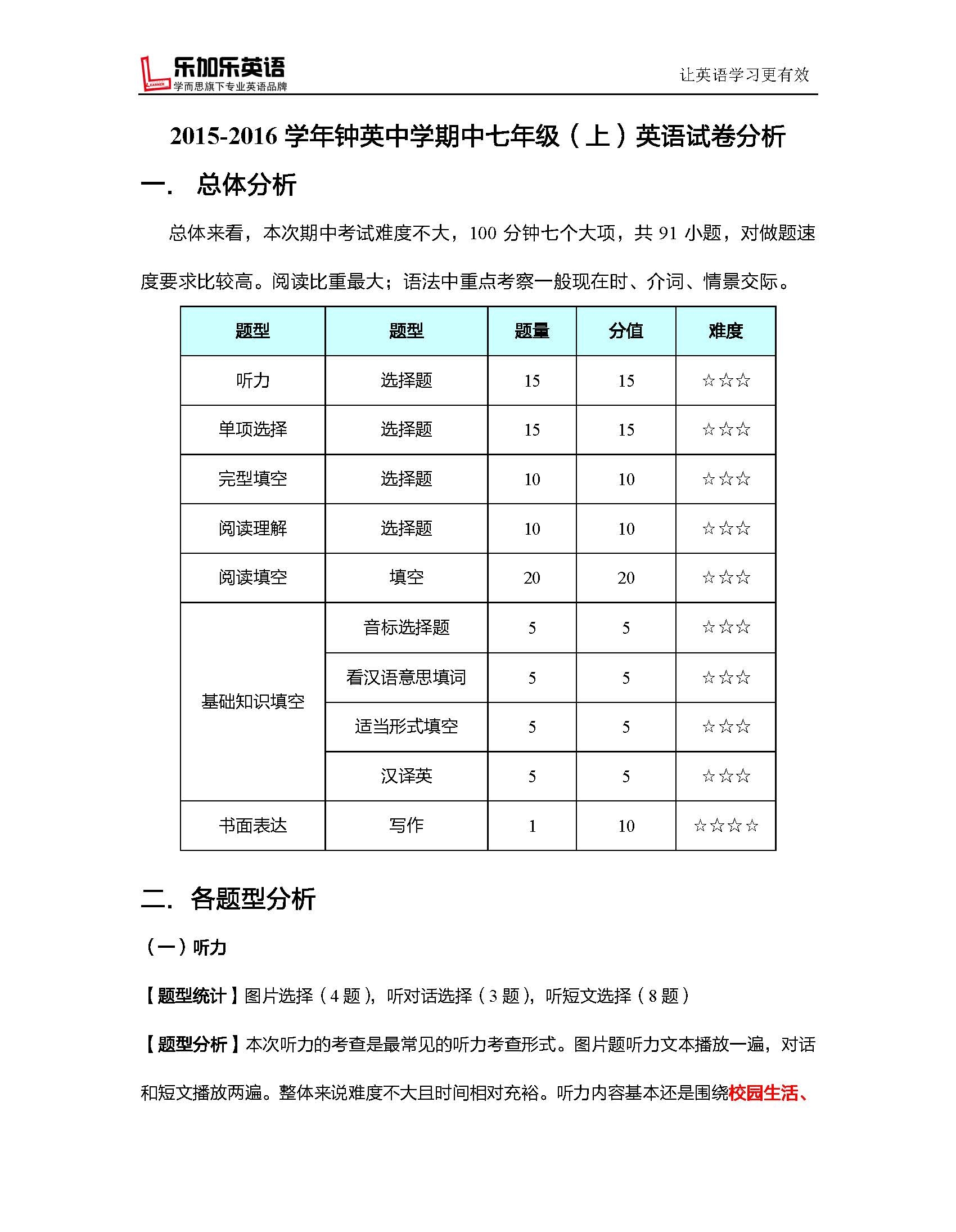 【乐加乐英语】2015初一英语期中各学校试卷