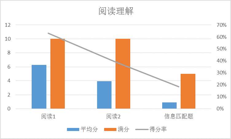 五年级英语试卷分析_五年级英语辅导_高中英