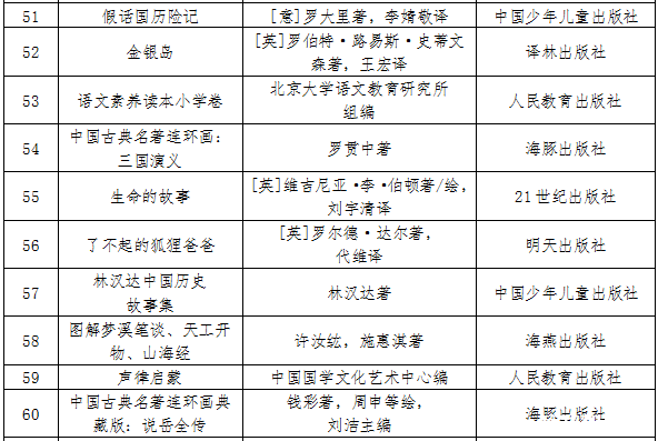 权威推荐2015年广州市中小学阅读书目,快给孩